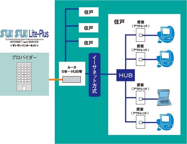 インターネットサービス「SUISUI Lite-Plus（すいすいライトプラス）」