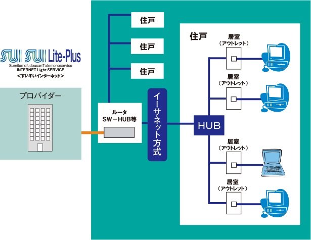 インターネットサービス「SUISUI Lite-Plus(すいすいライトプラス)」