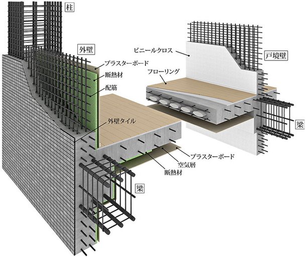 耐震性・快適性を追求した床、壁の構造。