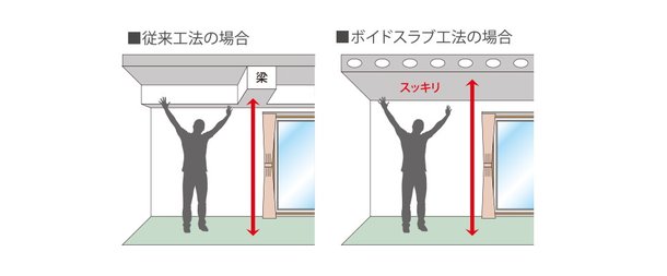 ボイドスラブ工法