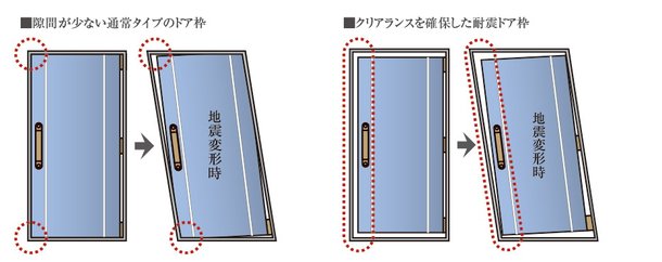 対震枠ドア