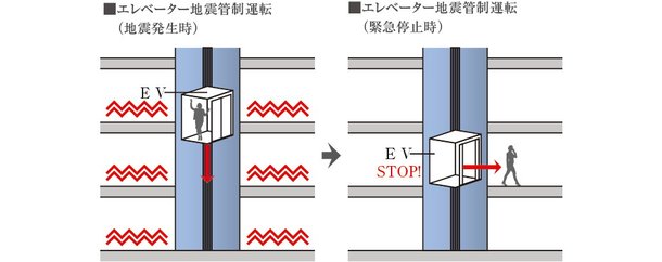 地震管制機能搭載エレベーター