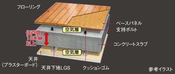二重床・二重天井
