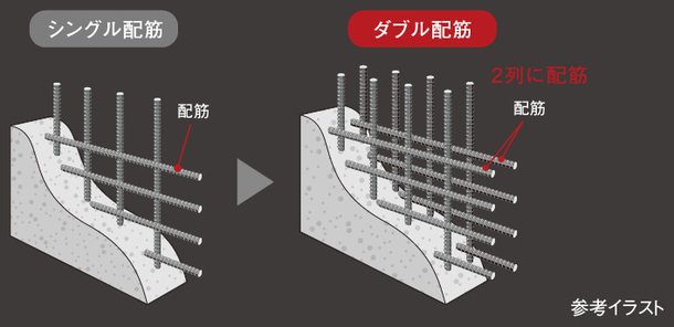 ダブル配筋