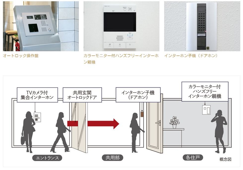 カラーモニター付ハンズフリーインターホン&オートロックシステム