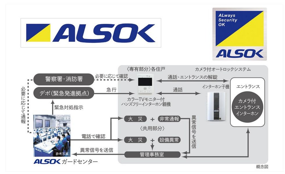 24時間遠隔保安システム