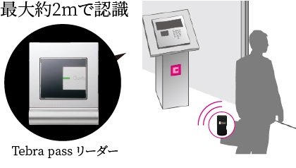 ハンズフリーシステム「Tebra pass」