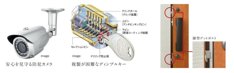安心の防犯システム+シャッターゲート
