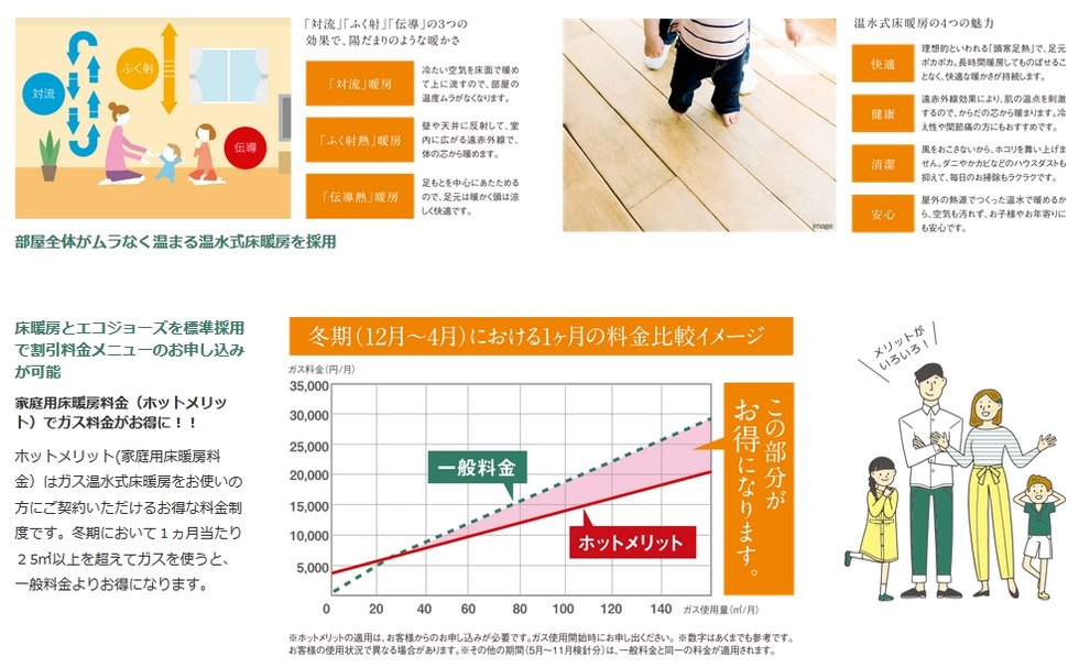 ハイブリッド(ガス×電気)給湯器「ECO ONE」