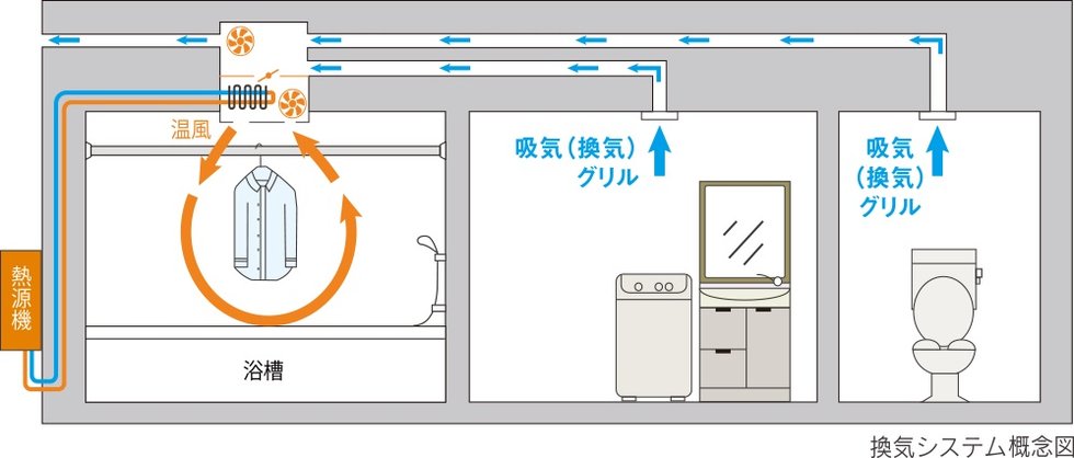 お部屋の空気をきれいに保つ24時間換気システム