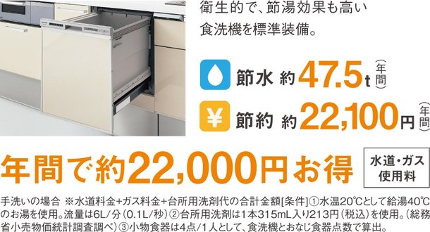 ビルトイン食器洗い乾燥機