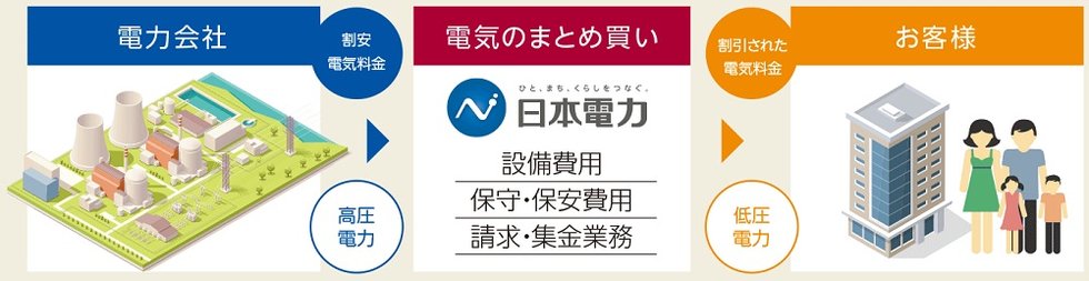 賢く使ってスマートマンションライフ