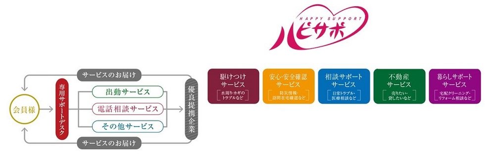 快適マンションライフの安心コンシェルジュ「ハッピーサポート」