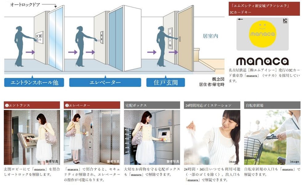 3重のセキュリティ