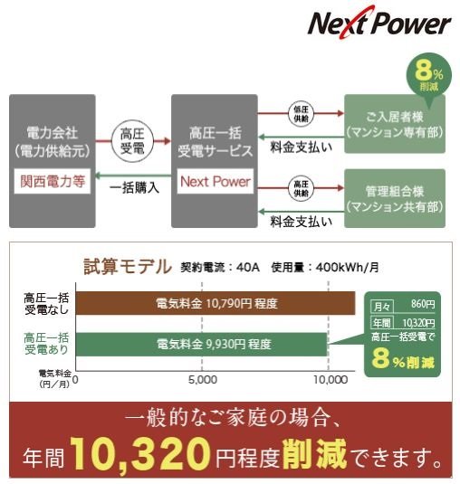 高圧一括受電システム