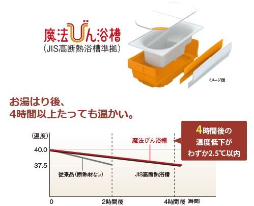 魔法びん浴槽