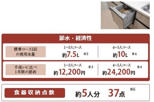 食器洗い乾燥機