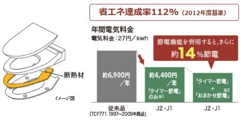 保湿便座