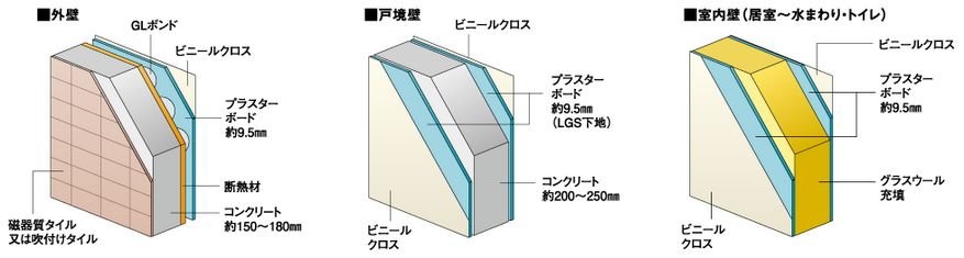 壁構造
