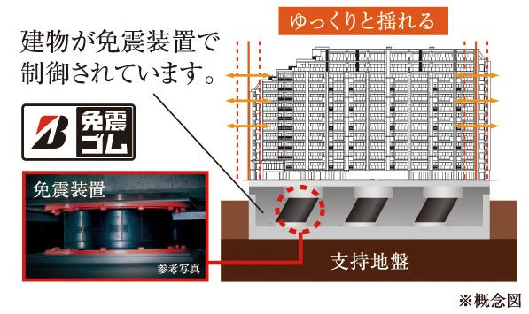 高度な耐震安全技術「免震構造マンション」