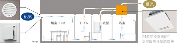 24時間換気システム