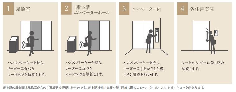 クワトロセキュリティシステム
