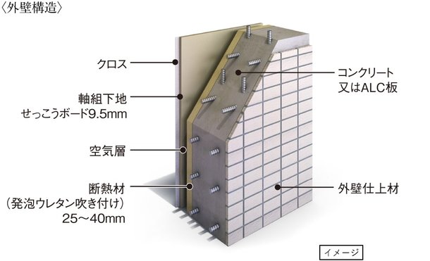 (1)細やかな配慮の断熱仕様