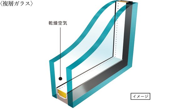 (2)複層ガラス