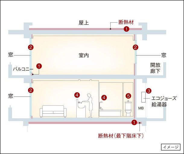 断熱仕様概要