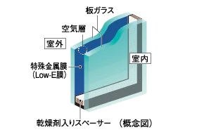 Low-Eガラス