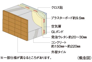 外壁