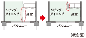 フレキシブルプラン