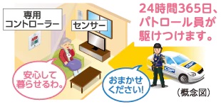 見守りハピネス(オプション・有料)