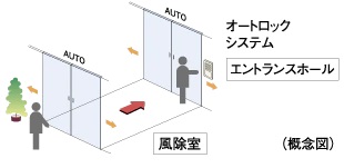 オートドア