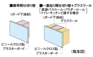 間仕切り壁