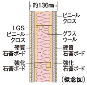 乾式耐火遮音壁