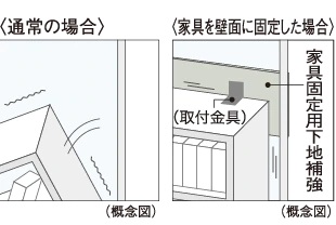 家具固定用下地補強