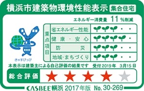 横浜市建築物環境性能表示
<サウス棟>