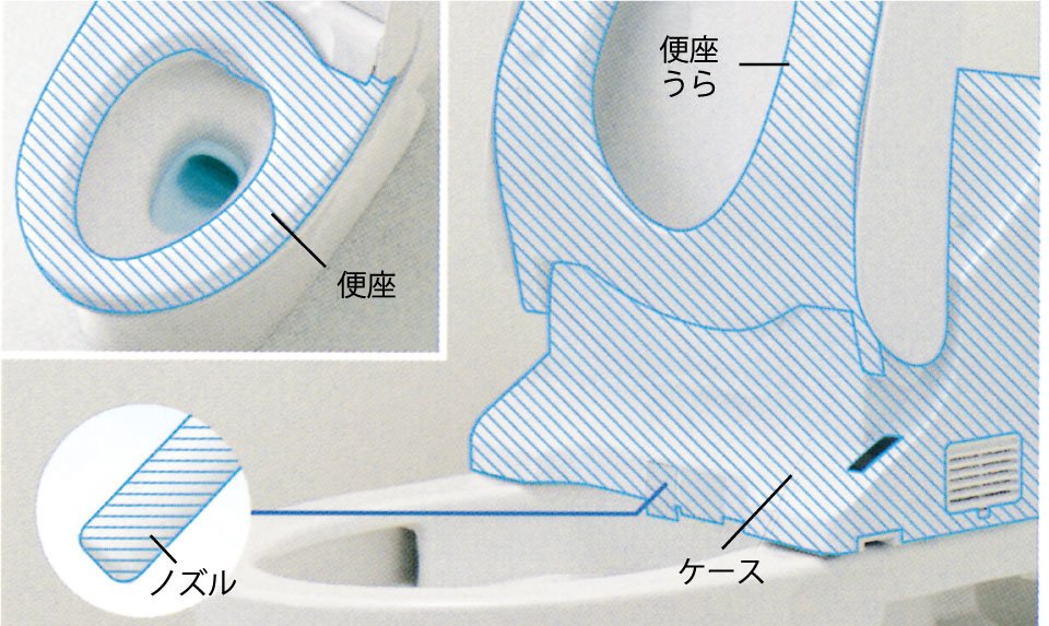 クリーン便座・クリーンノズル