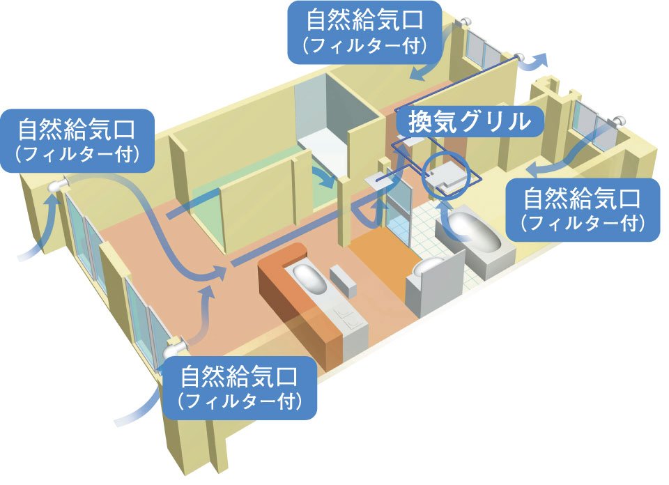 24時間換気システム