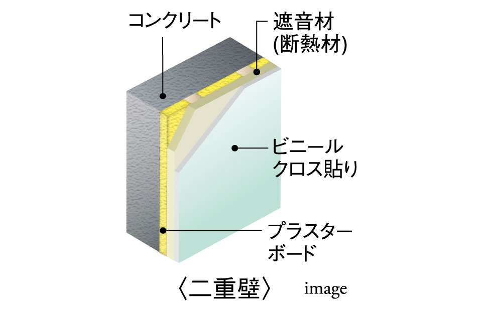 遮音性に優れた戸境壁構造