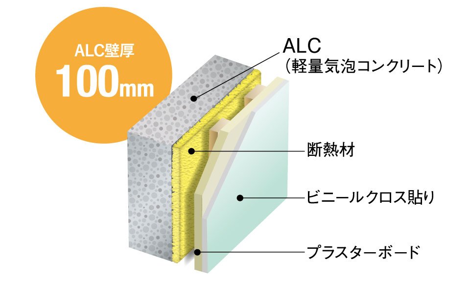 高層住宅などで用いられるALC壁