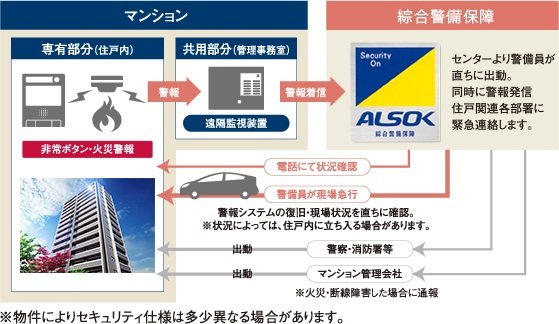 “24時間”暮らしのサポート
サーパスSOS24