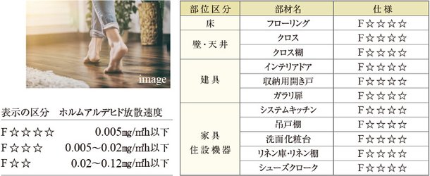 シックハウス対策