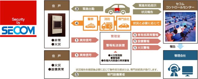 24時間オンライン機械管理システム