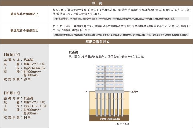 耐震を考えた構造安定に関する基礎知識