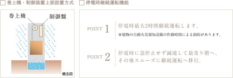 地震時にも安心・安全を考えた
エレベーター安全装置