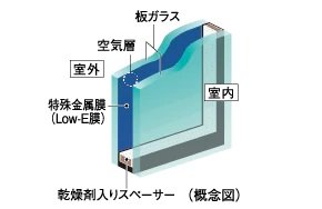 Low-Eガラス