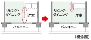 フレキシブルプラン
