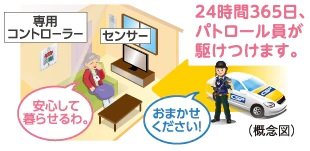 見守りハピネス(オプション・有料)